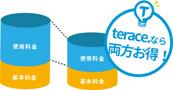 terace.なら使用料金・基本料金両方お得!